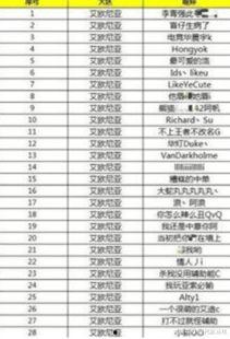 娱乐吃瓜演员名单表格,揭秘明星们的幕后故事